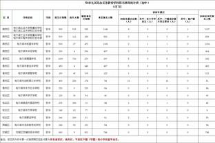 英超积分榜：利物浦暂5分优势领跑，曼城、阿森纳同分排名2、3